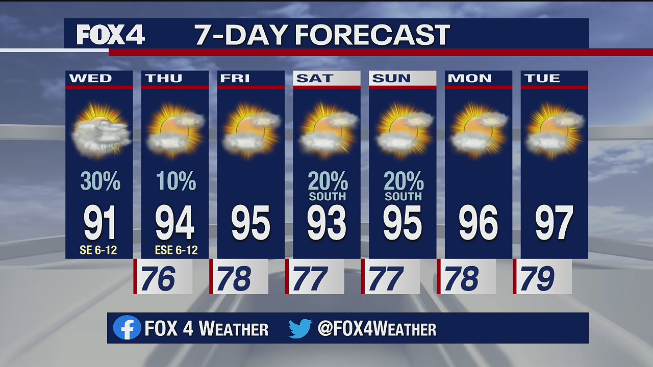 July 22 morning forecast