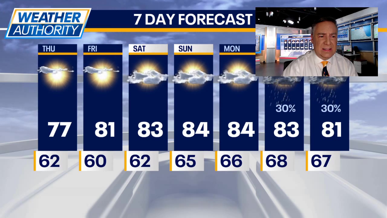 Chicago weather: Eyeing a wonderful weekend