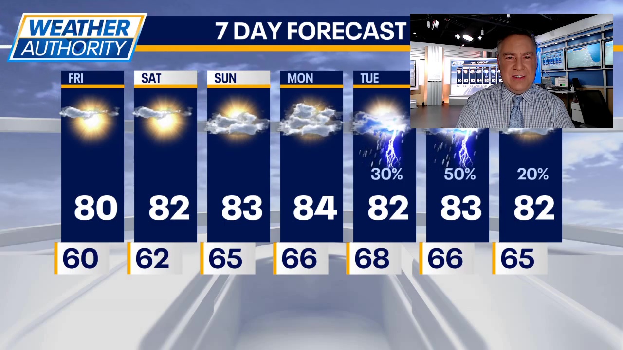 Chicago weather: Friday morning forecast