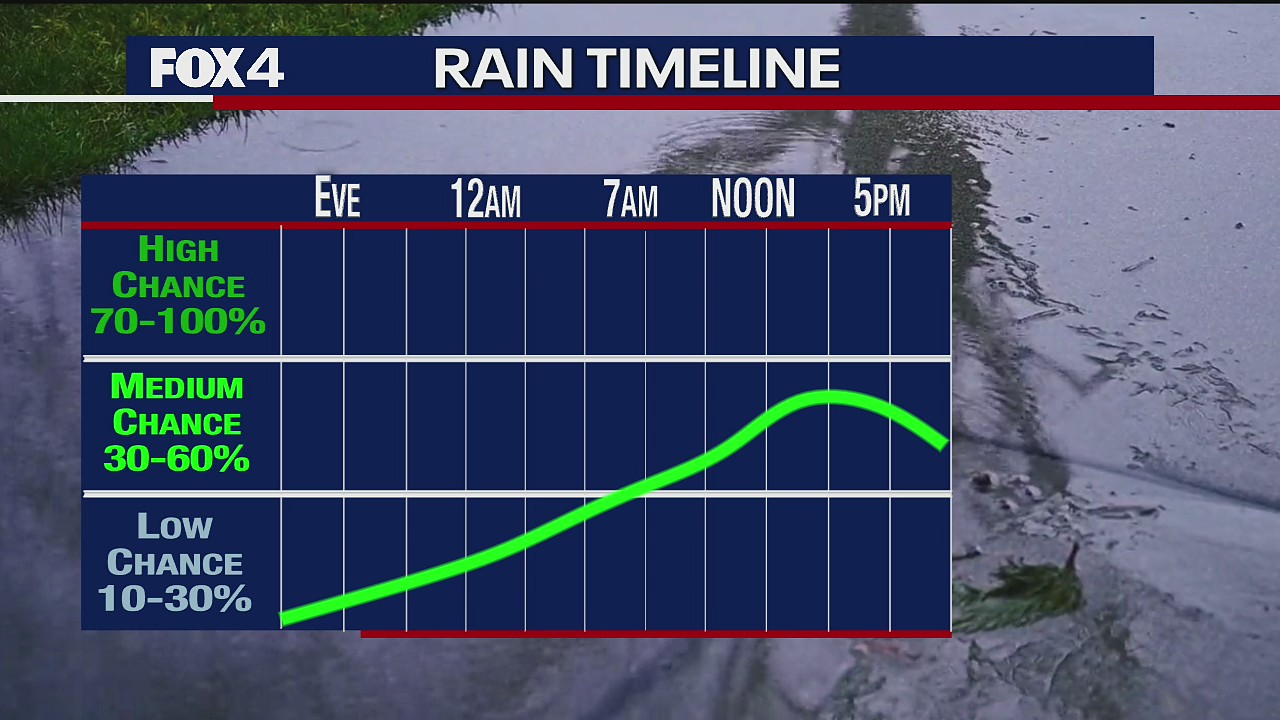 July 27 evening forecast