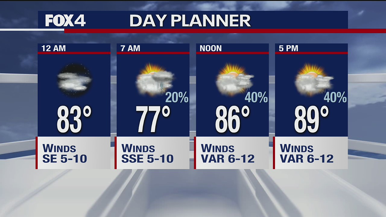 July 27 overnight forecast