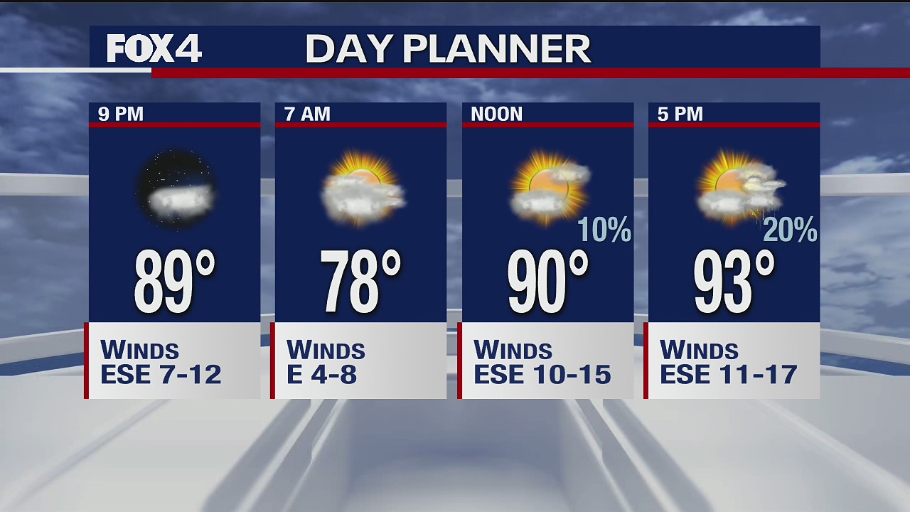 July 24 Weather Forecast