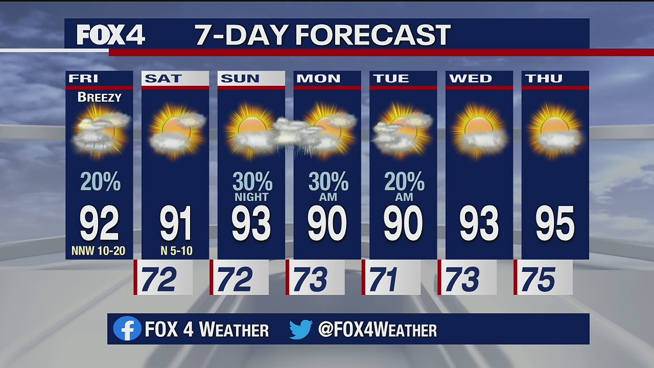 July 31 morning forecast