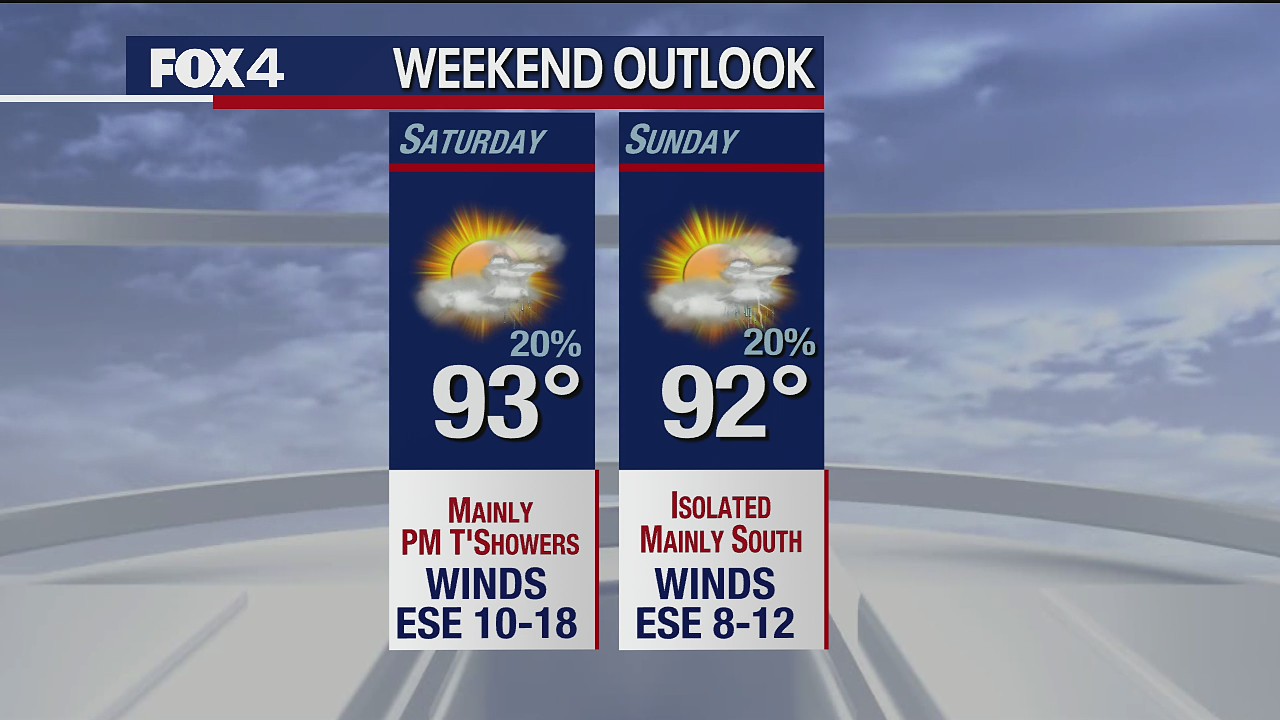July 24 overnight forecast