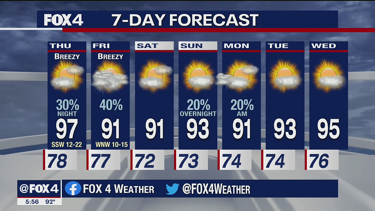 July 29 Weather Forecast