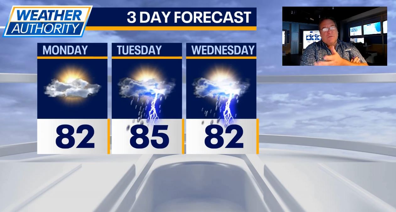 Chicago weather: Showers possible midweek, sunny days to follow