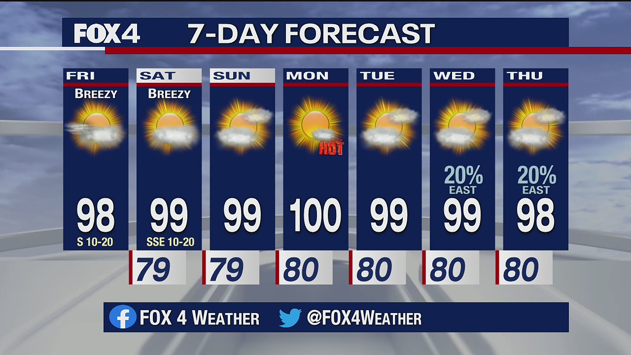 Aug. 7 morning forecast