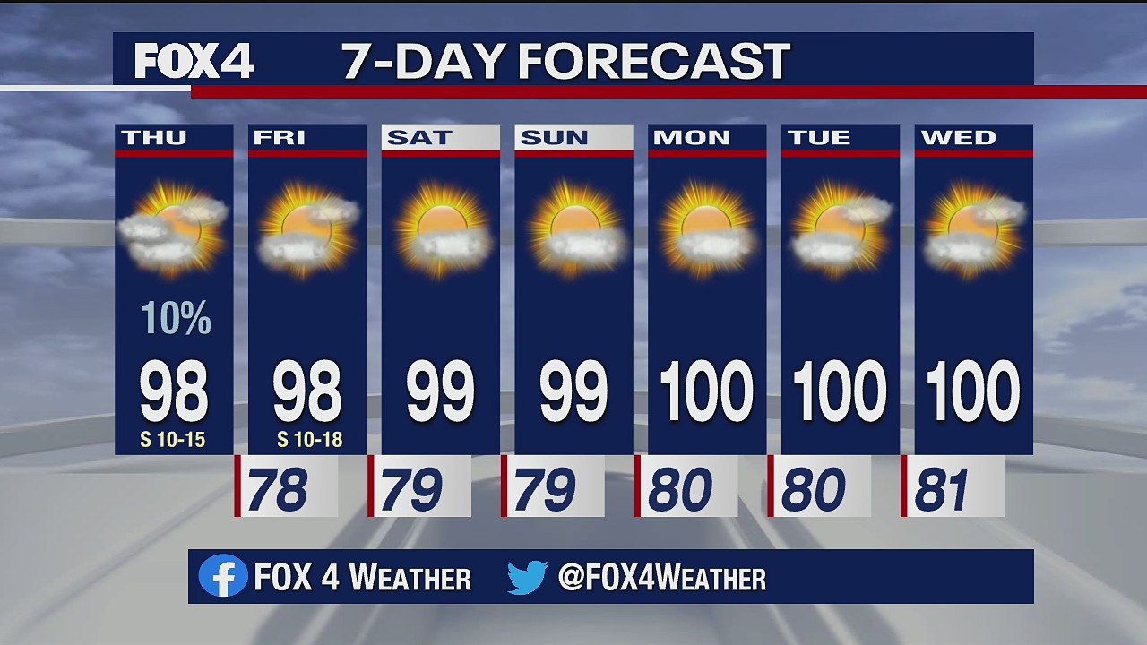 Aug. 6 morning forecast