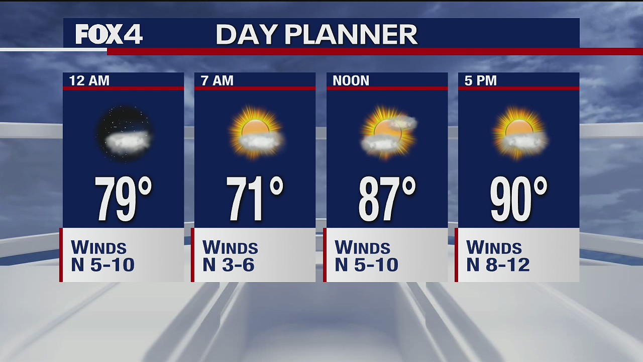 July 31 overnight forecast