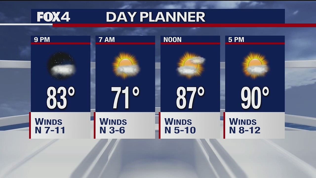 July 31 evening forecast