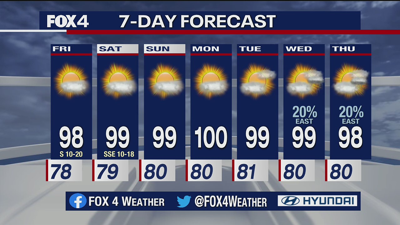 Aug. 6 evening forecast