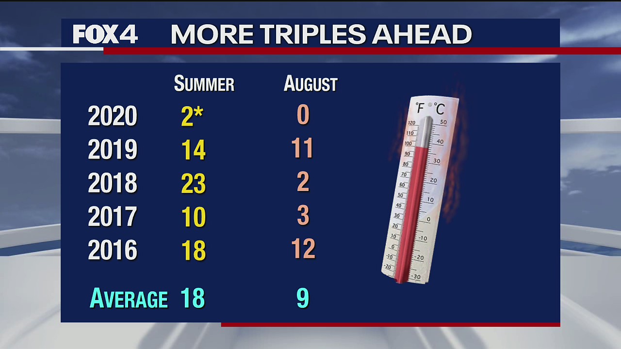 Aug. 10 morning forecast