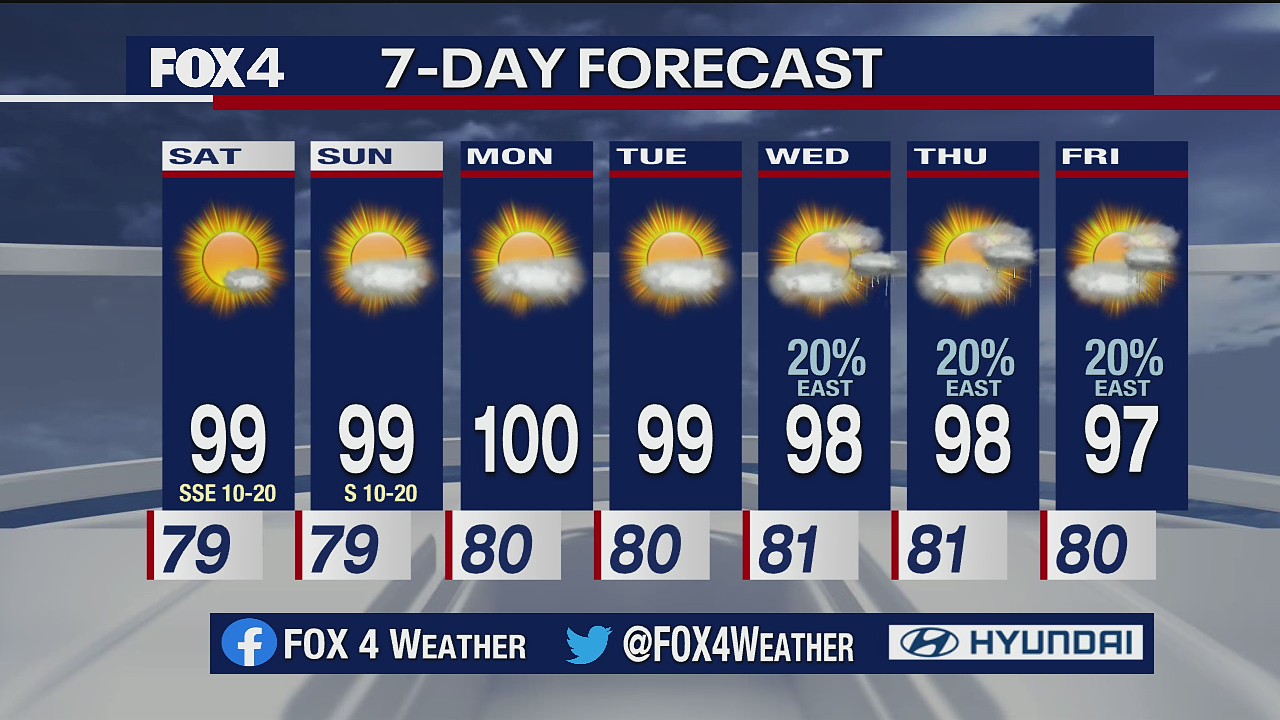 Aug. 7 overnight forecast