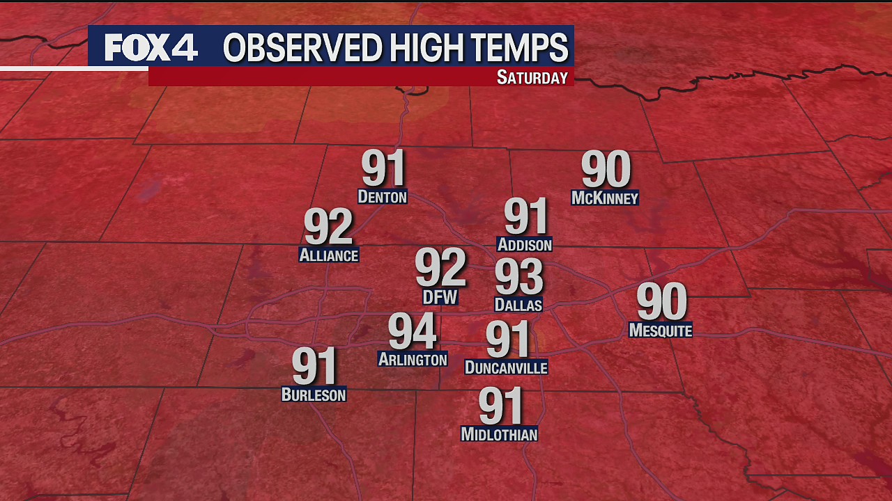 August 1 Weather Forecast