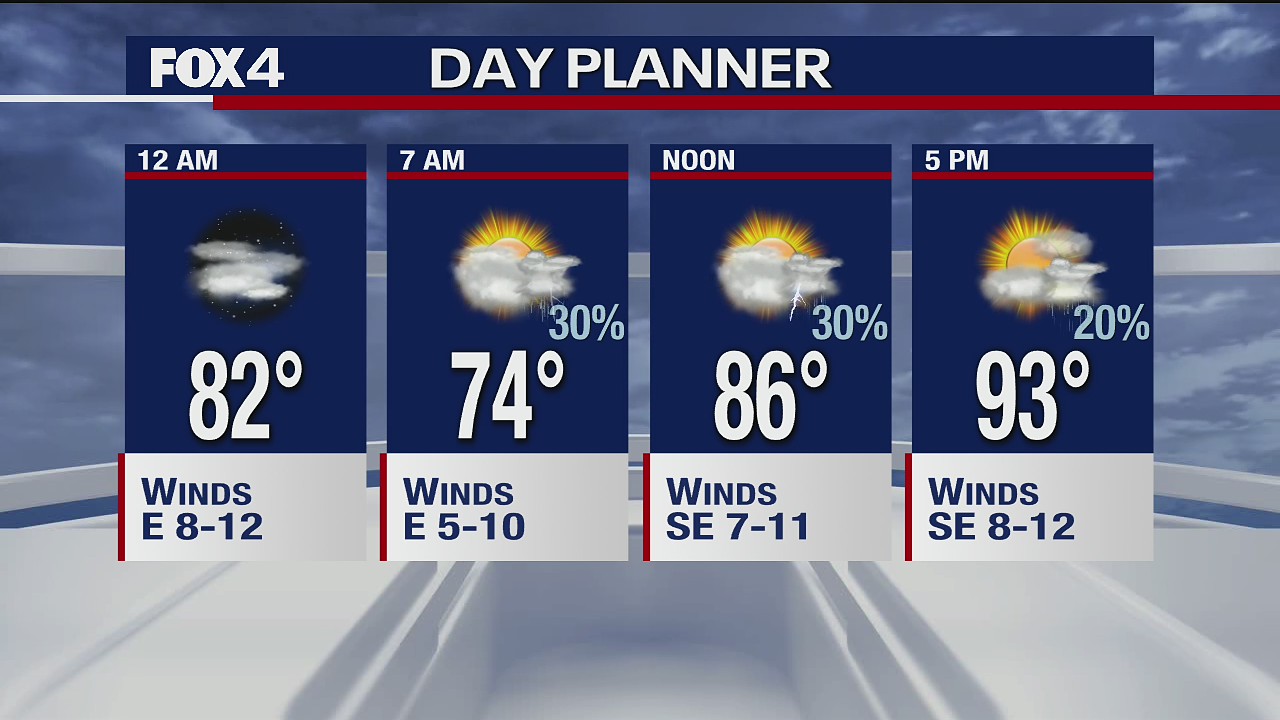 Augt. 4 overnight forecast