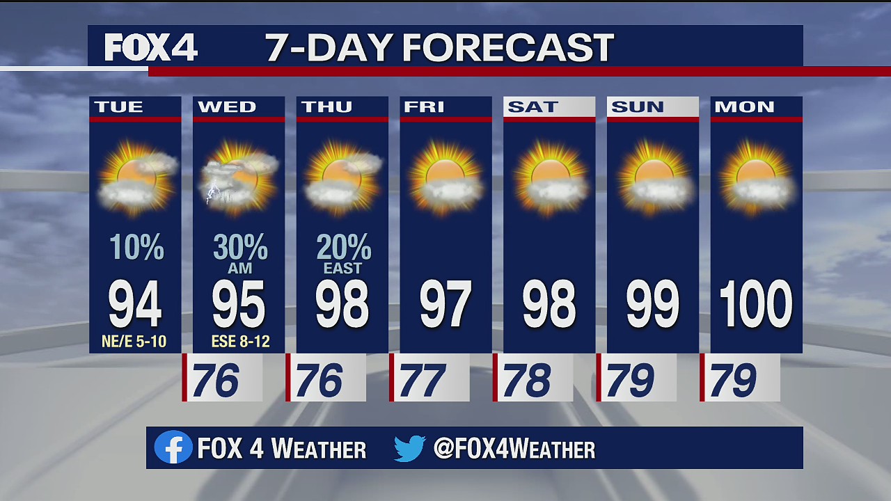 Aug. 4 morning forecast