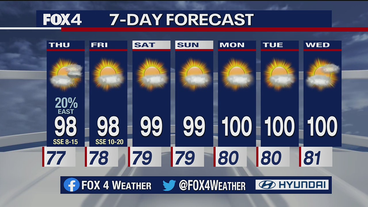 Aug. 5 overnight forecast