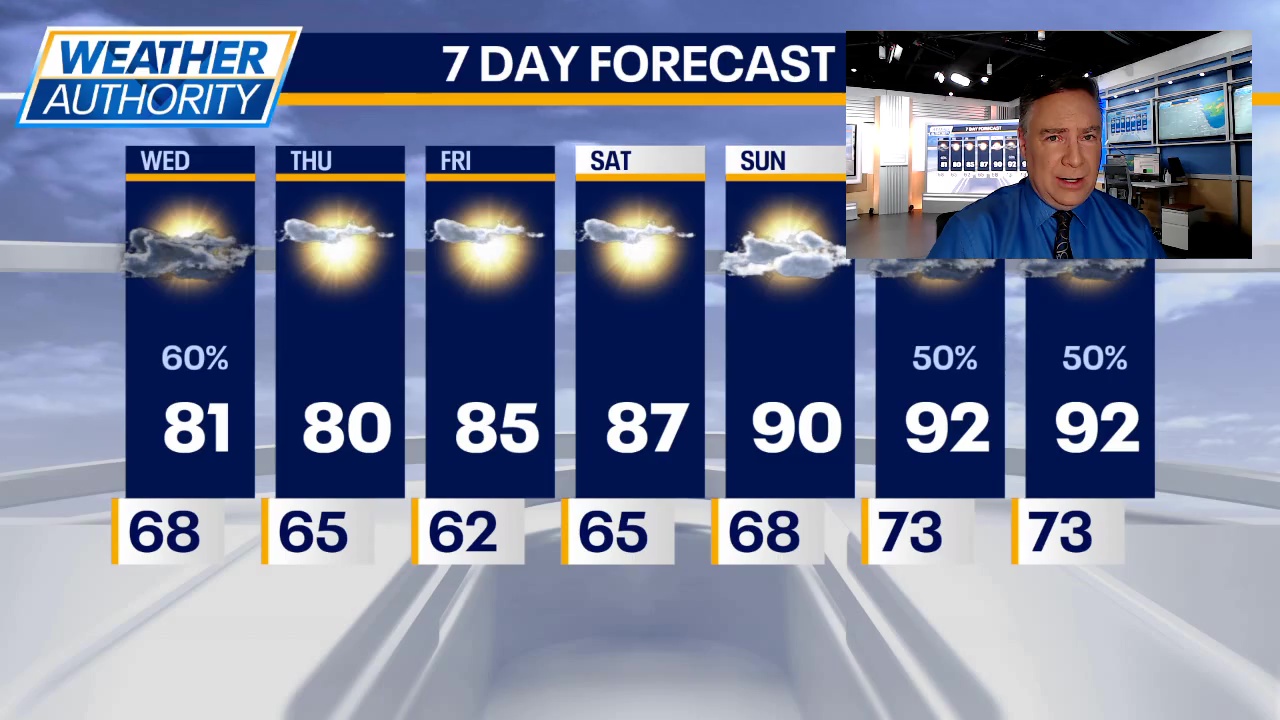 Chicago weather: Watch for more storms today