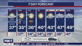 NYC weather forecast