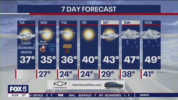 NYC weather forecast