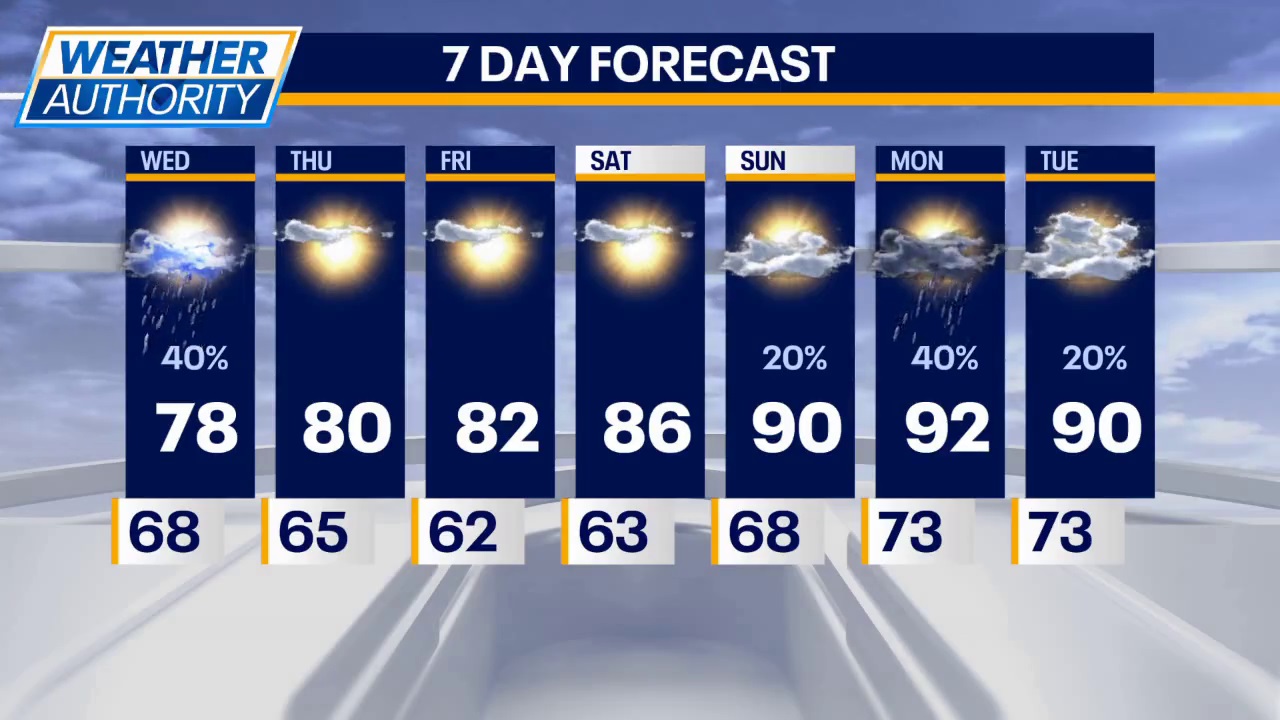 Chicago weather: Heavy rain leads to flash flood warnings in the northwest suburbs