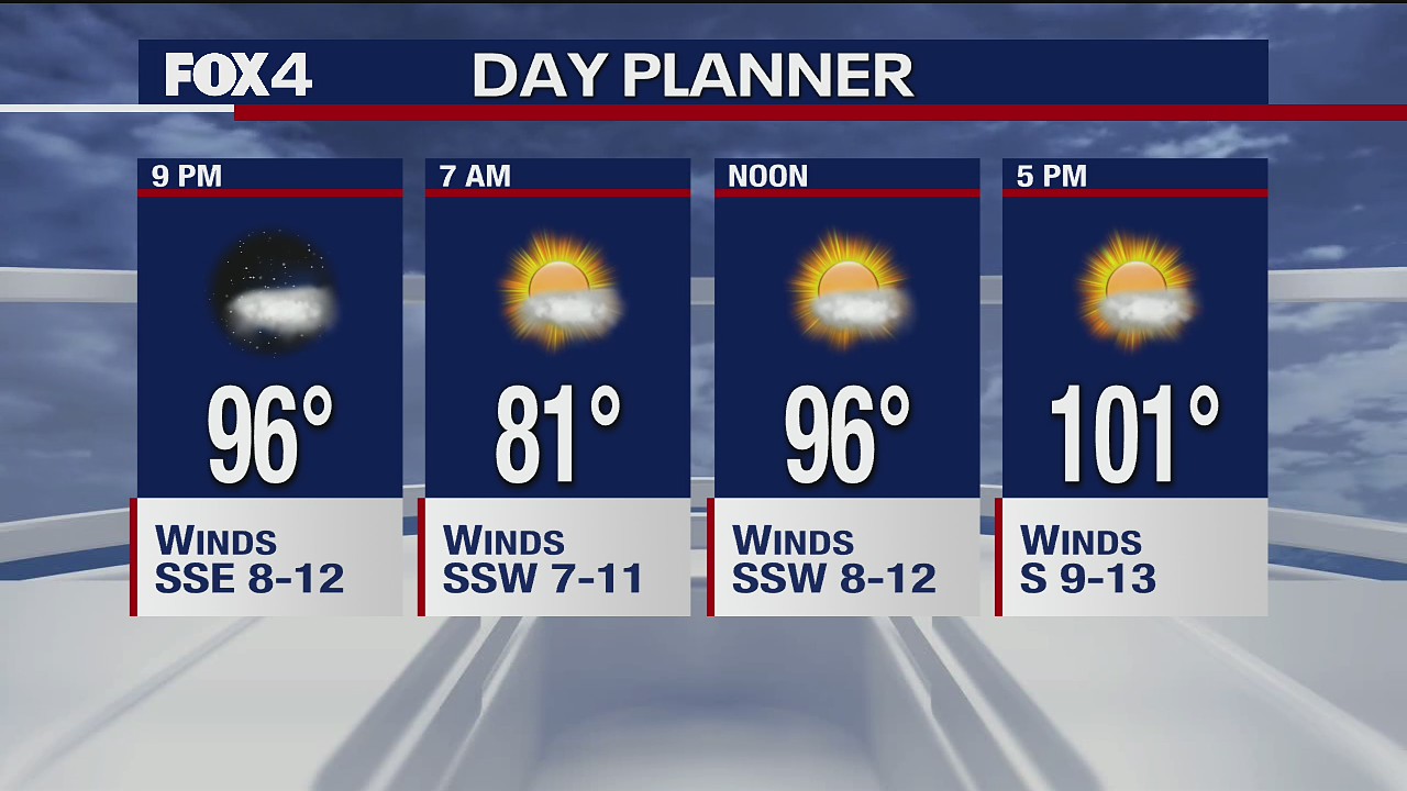 August 12, 2020 evening forecast