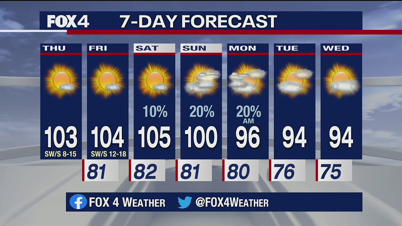 Aug. 13 morning forecast