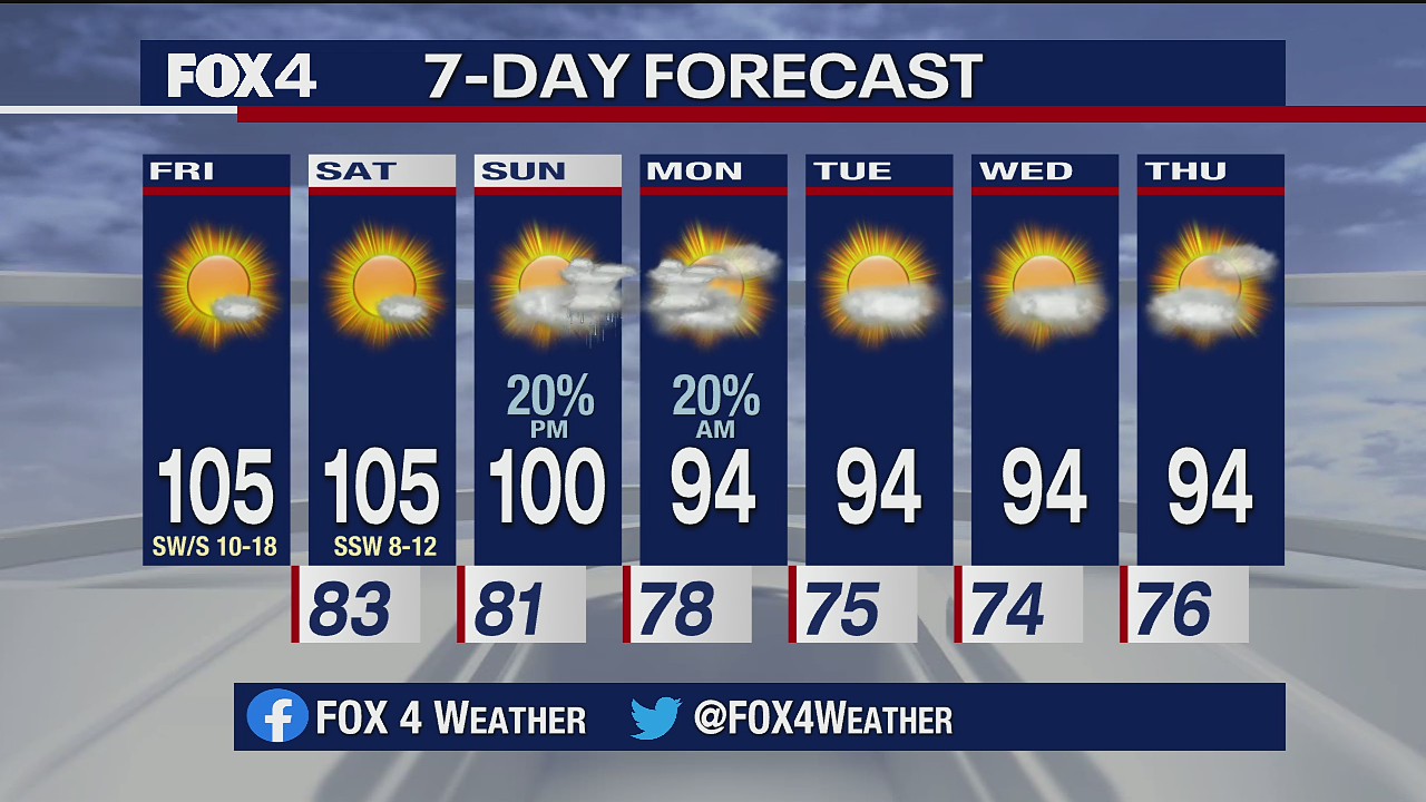 Aug. 14 morning forecast