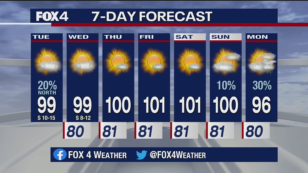 Aug. 11 morning forecast