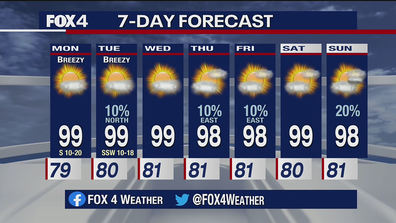 August 9th Weather Forecast