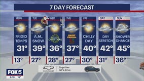 NYC weather forecast