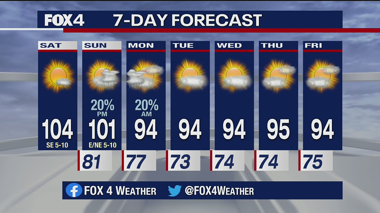 August 15, 2020 forecast