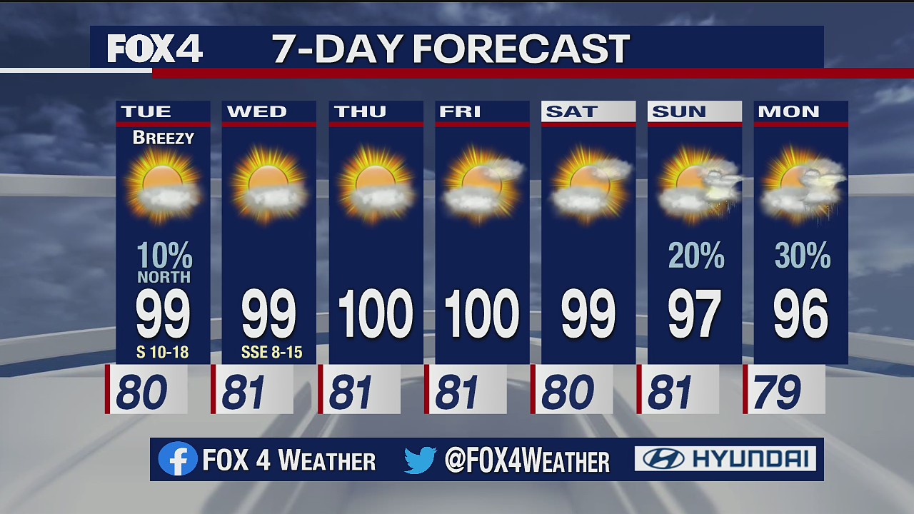Aug. 10 overnight forecast