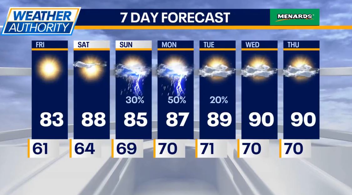 Chicago weather: Mainly dry weekend, but a few storms possible on Sunday