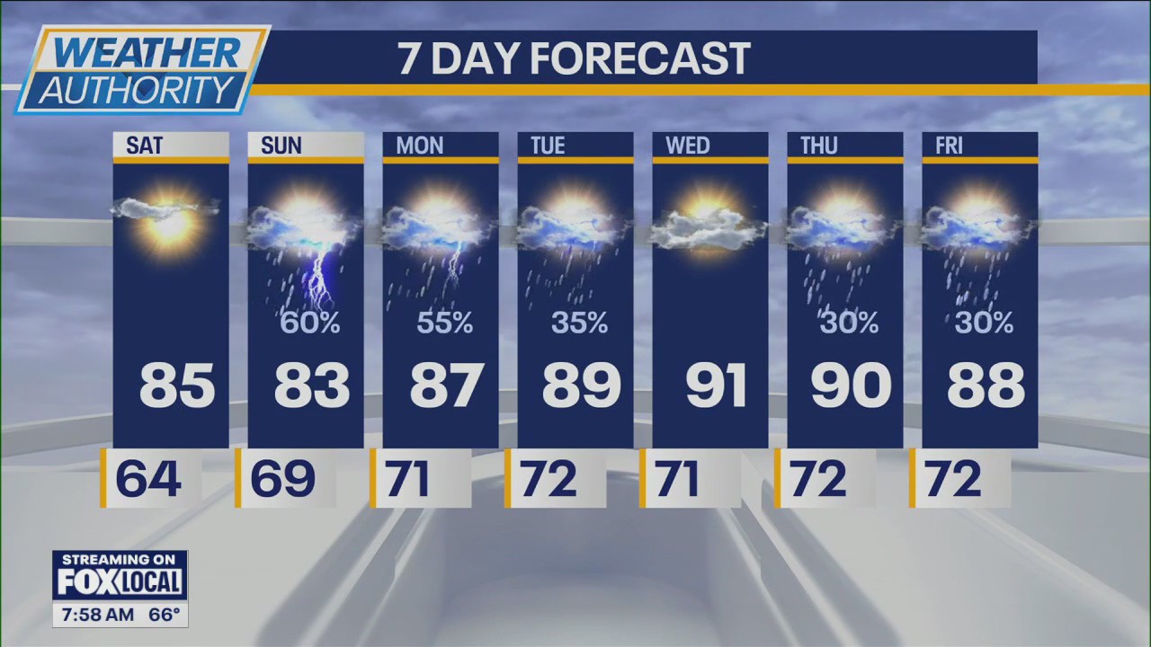 Chicago weather: Saturday morning forecast