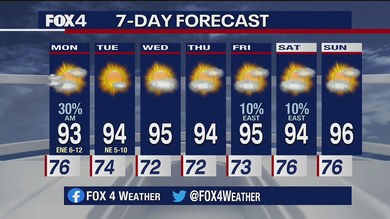 August 16, 2020 forecast