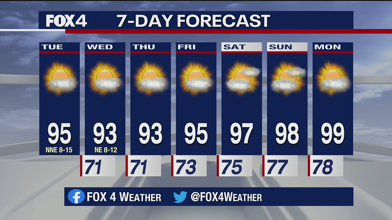 Aug. 18 morning forecast