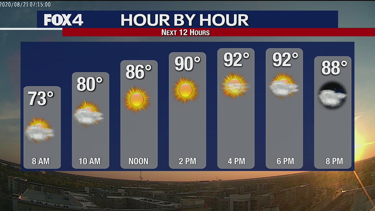 Aug. 21 morning forecast