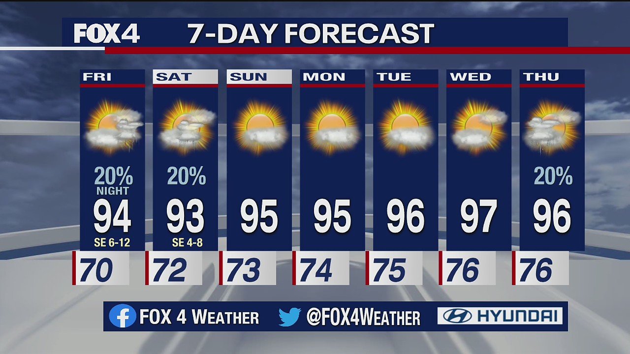 Aug. 20 overnight forecast
