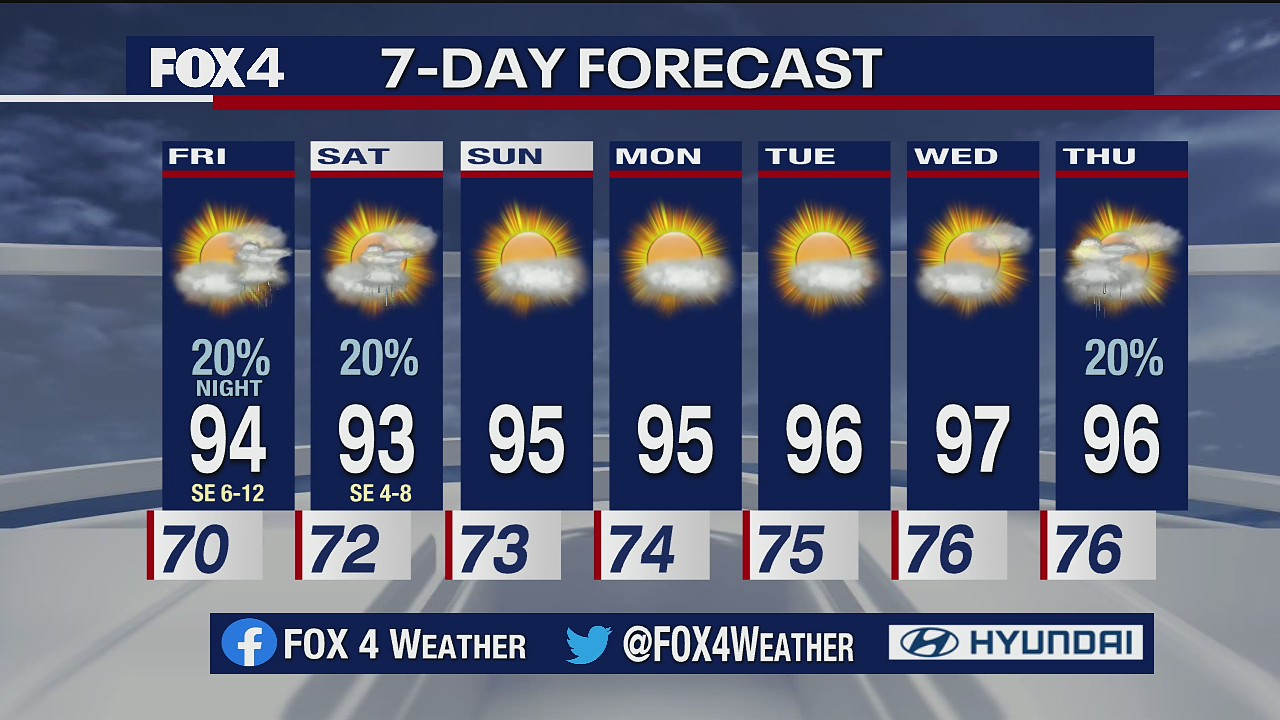 August 20 Evening Forecast