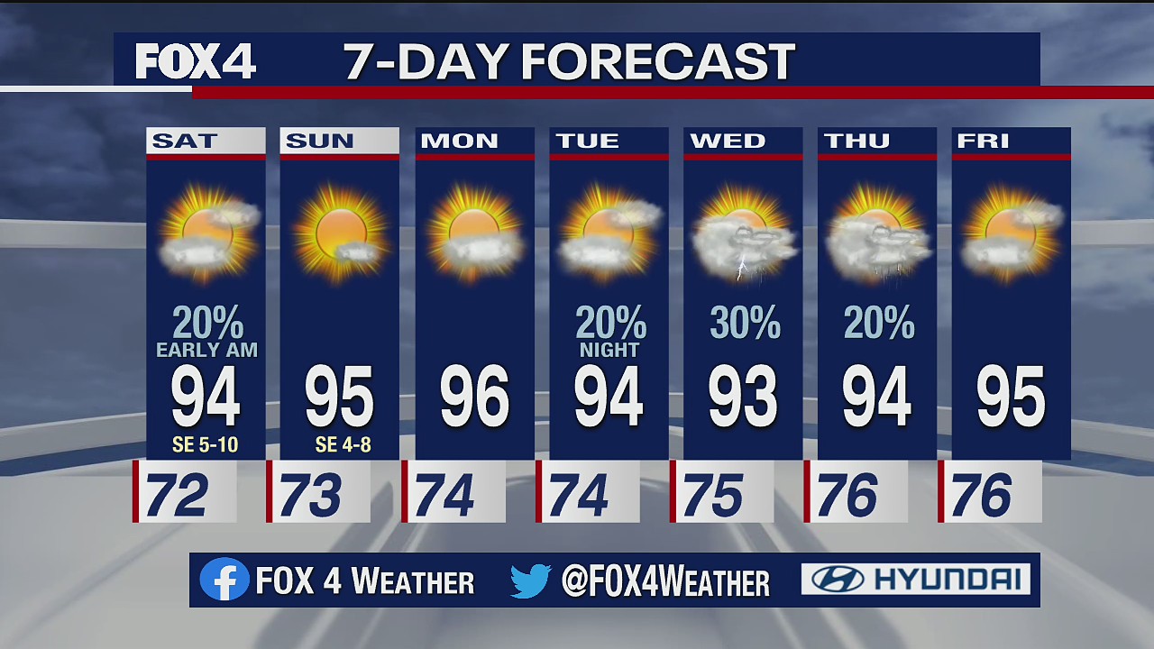 August 21 Evening Forecast