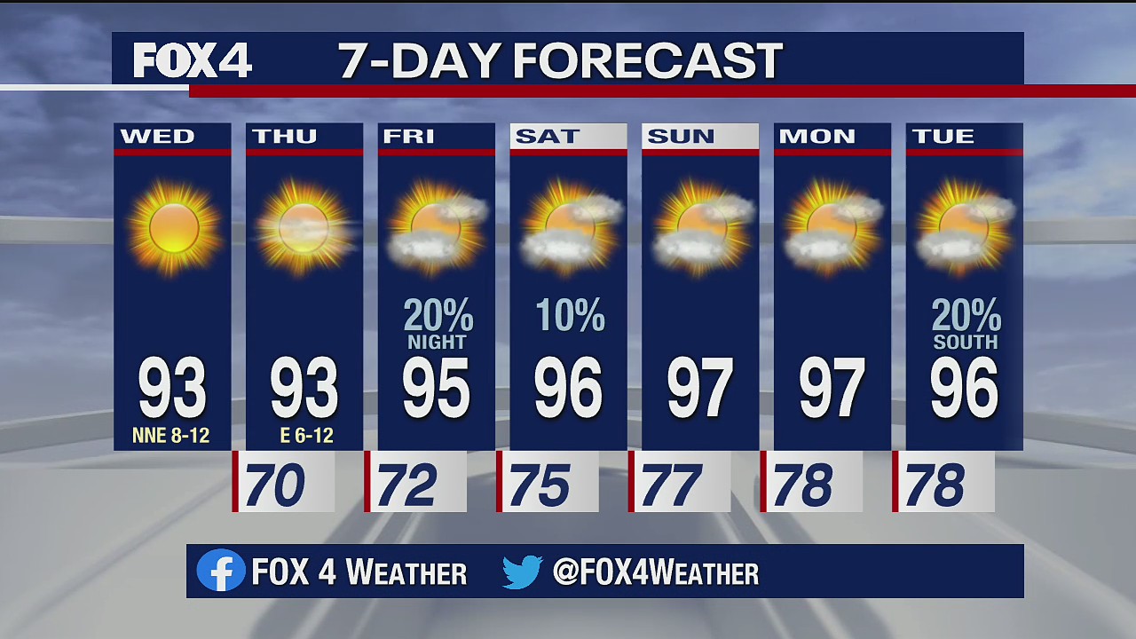 Aug. 19 morning forecast