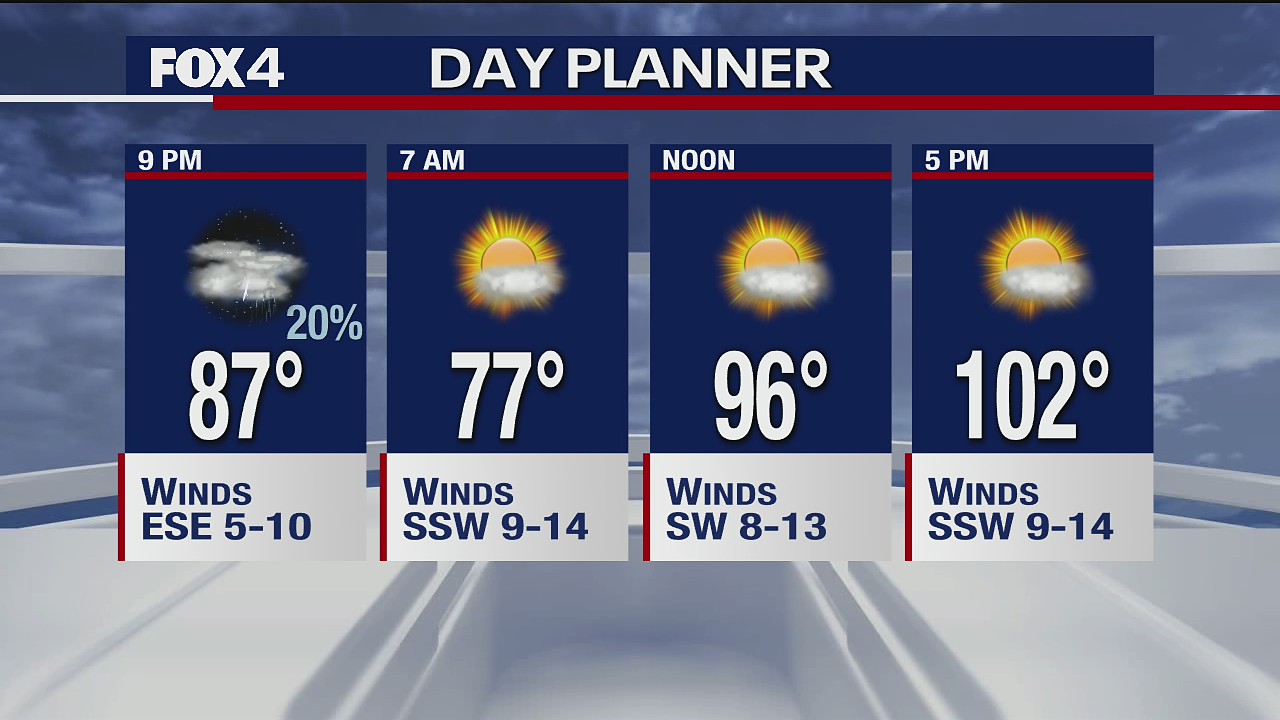 Aug. 27 evening forecast