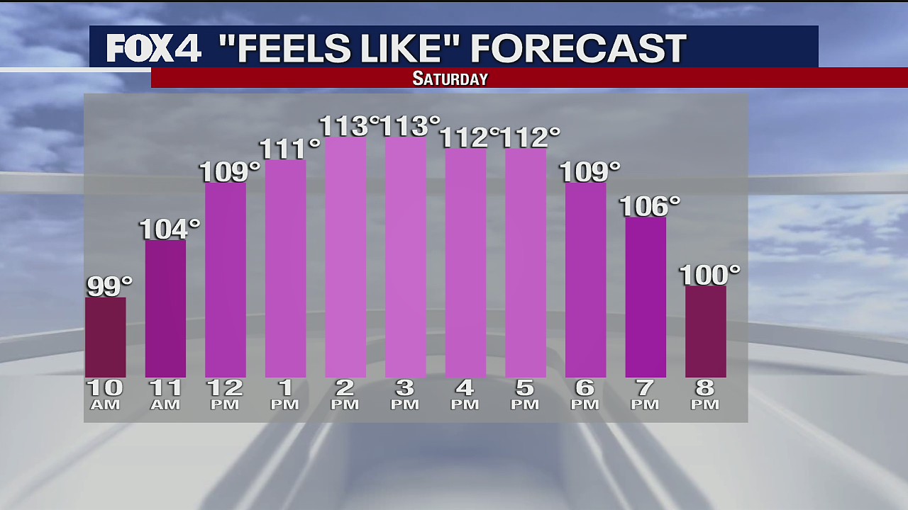 August 28 Overnight Forecast