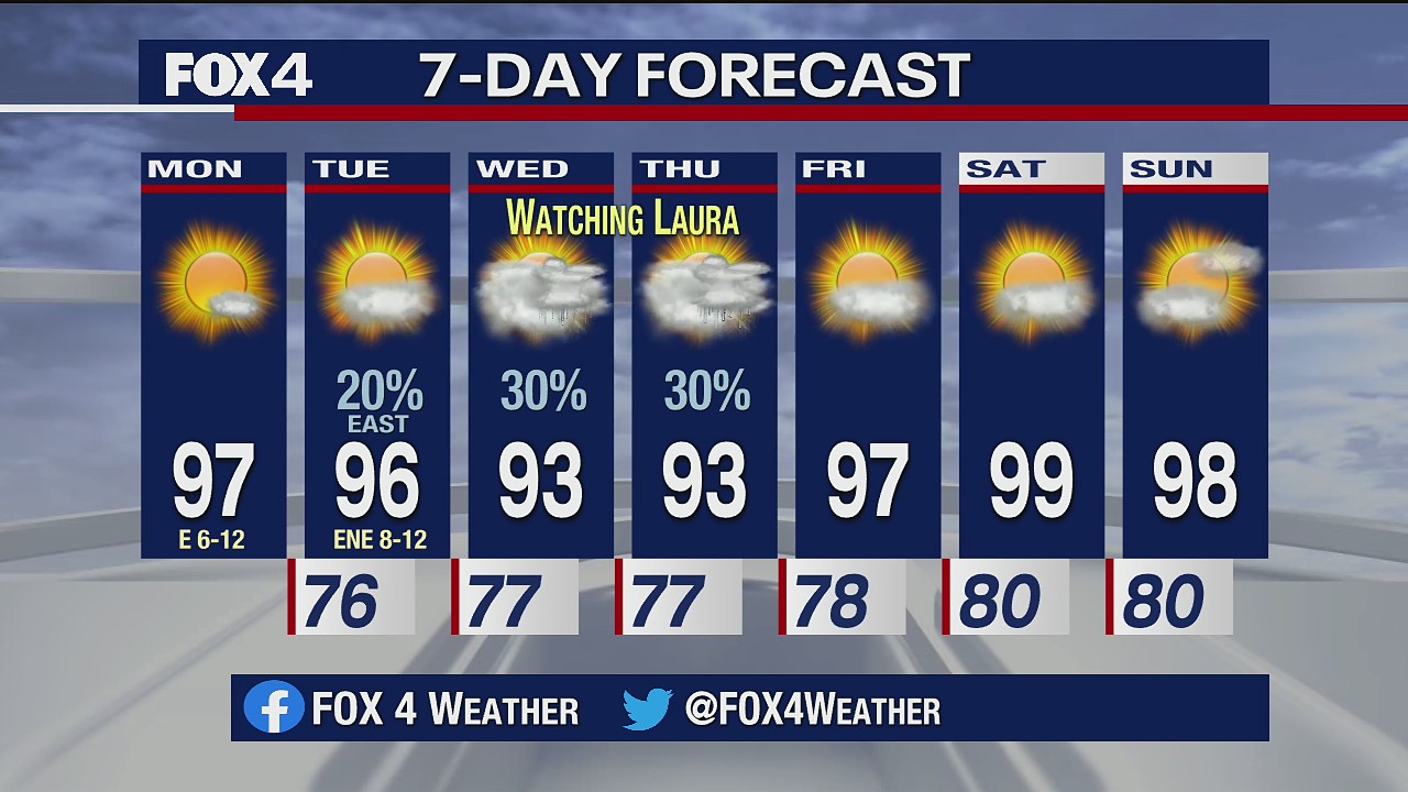 Aug. 24 morning forecast