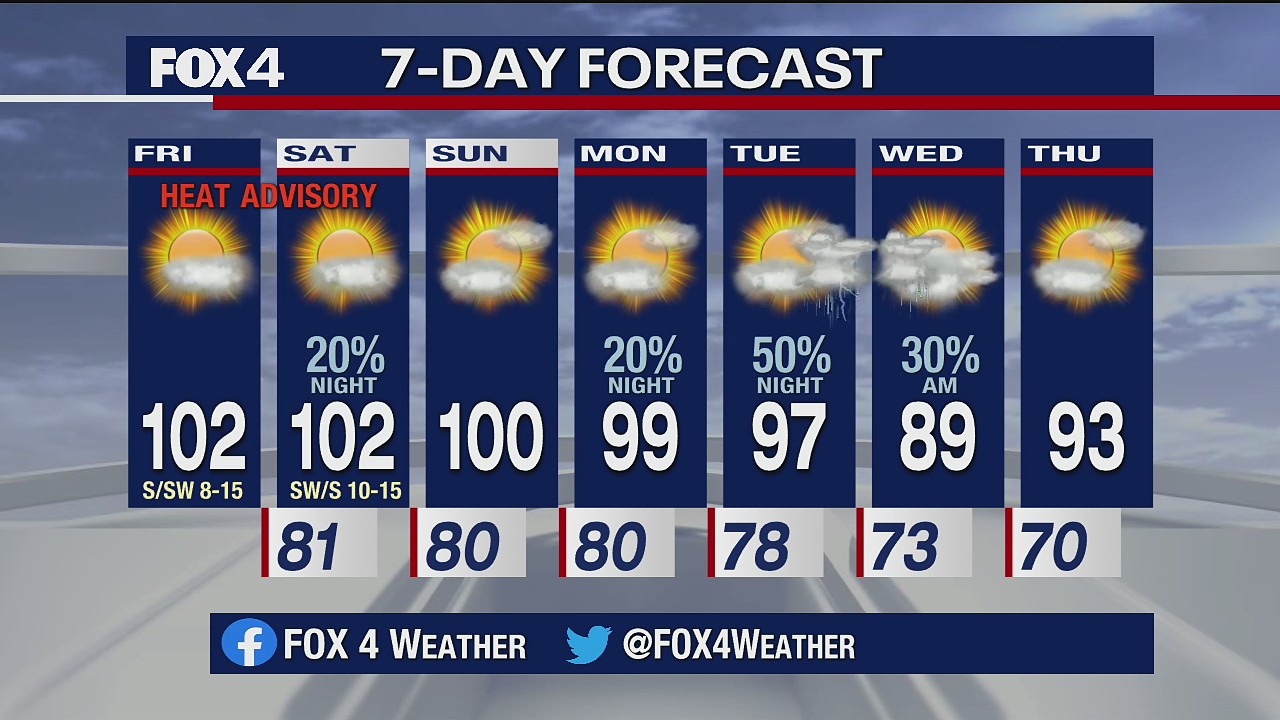 Aug. 28 morning forecast