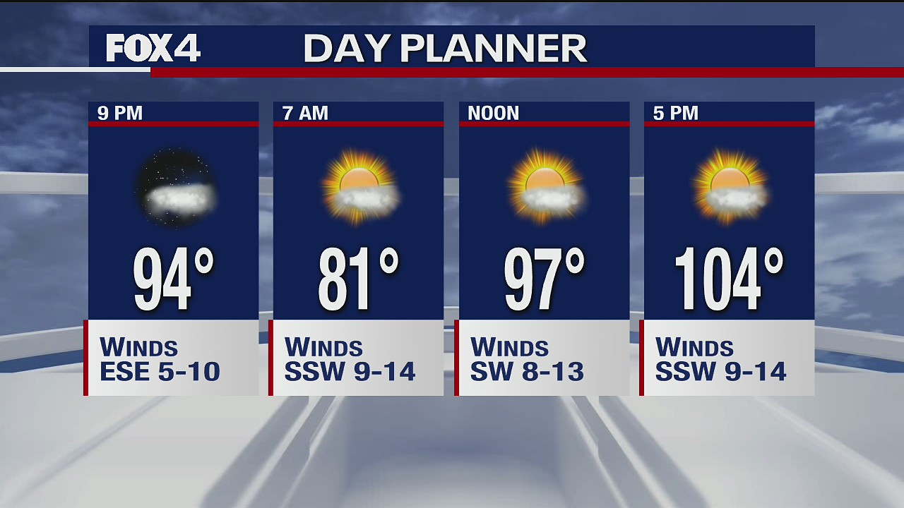 August 28th Evening Forecast