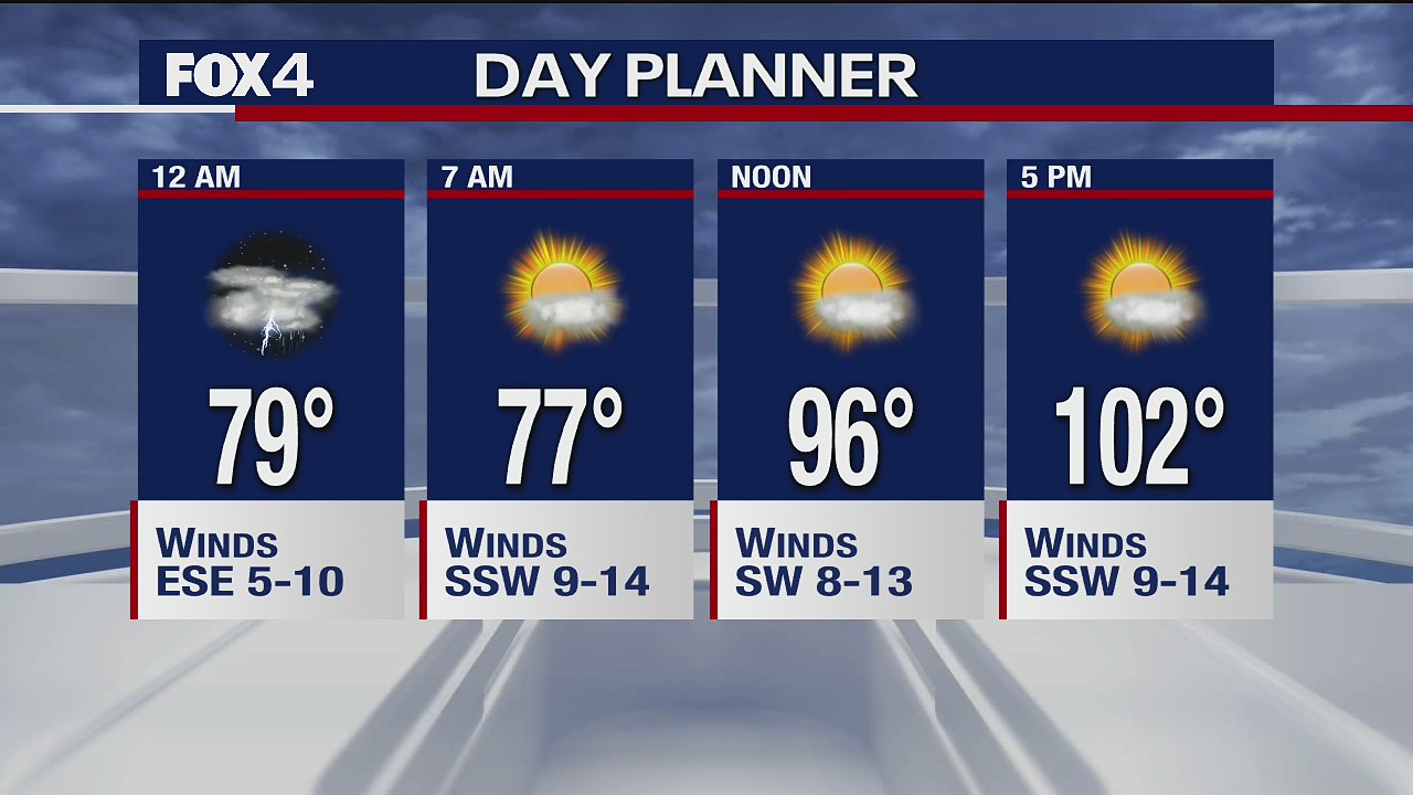 Aug. 27 overnight forecast
