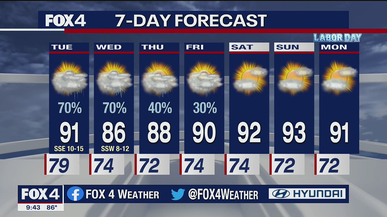 Aug. 31 overnight forecast