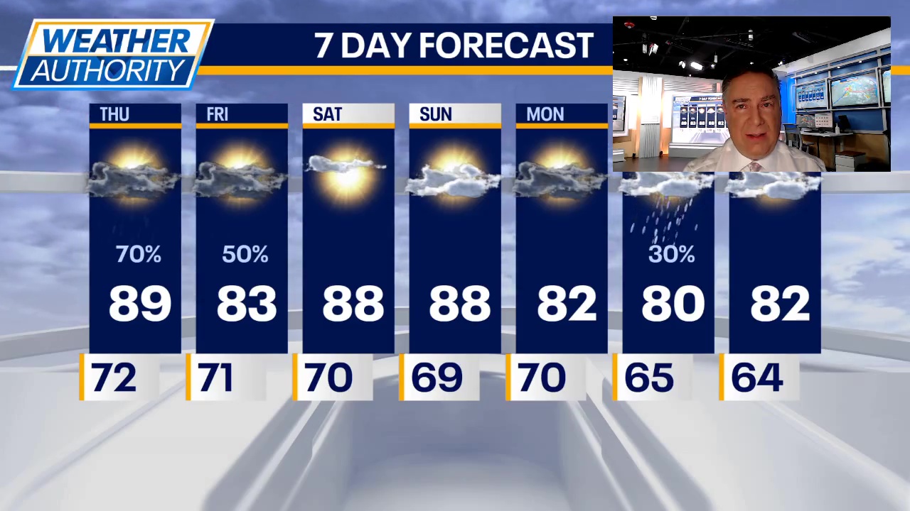 Chicago weather: Watch for showers and storms today and tomorrow